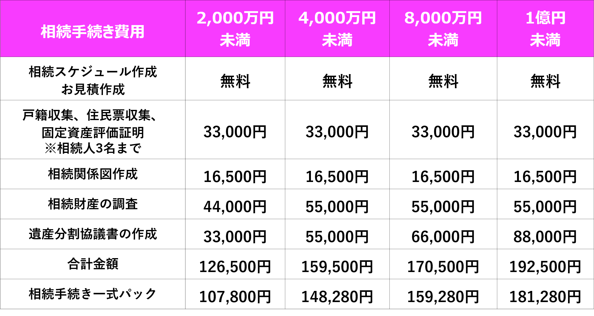 サポート料金 税理士法人思惟の樹事務所